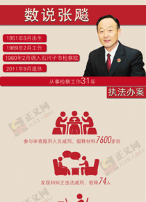 ��(sh��)�f���