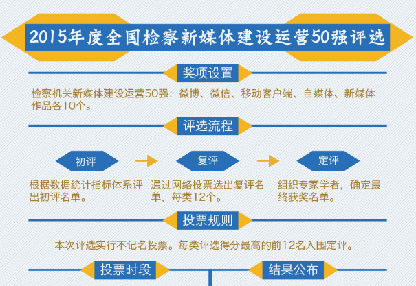 ȫ��(gu��)�z����ý�w���O(sh��)�\(y��n)�I(y��ng)50��(qi��ng)�@��(ji��ng)�������_(t��i)�I(l��ng)��(ji��ng)