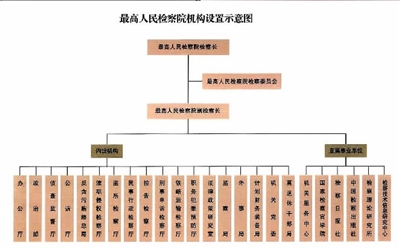 �z��C(j��)�P(gu��n)��(n��i)�O(sh��)�C(j��)��(g��u)���L(f��ng)��׃�w